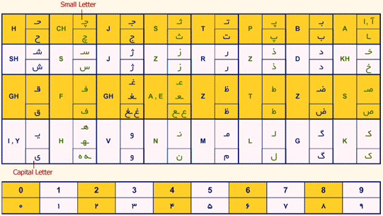 Farsi Alphabet and Numbers